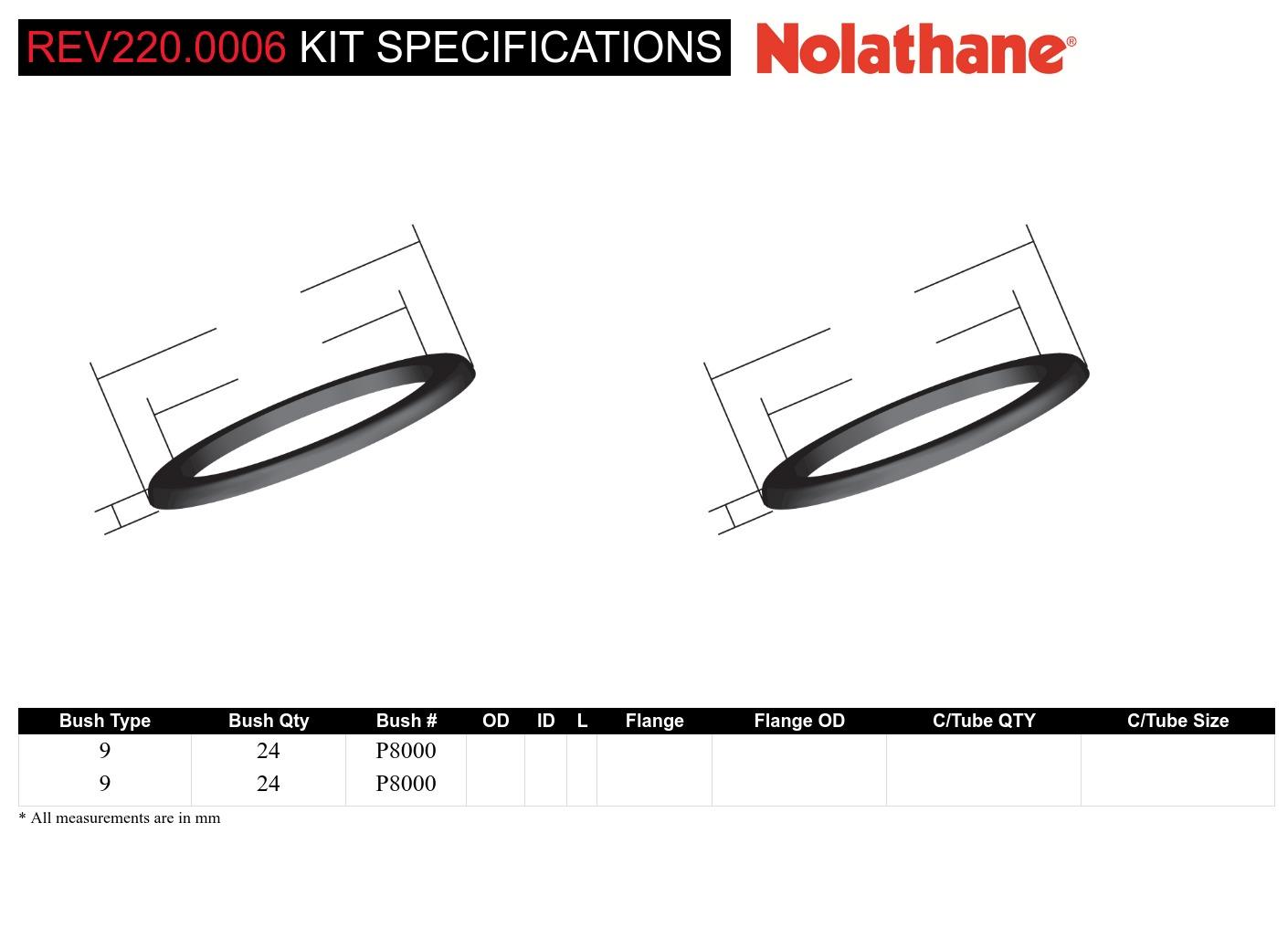 Body Mount - Bushing Kit to Suit Jeep Cherokee XJ