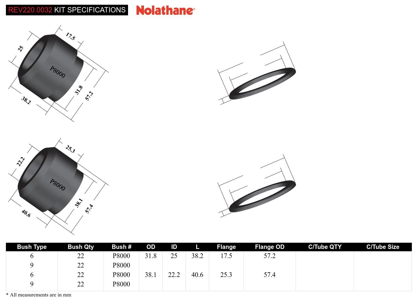 Body Mount - Bushing Kit to Suit Jeep Wrangler TJ
