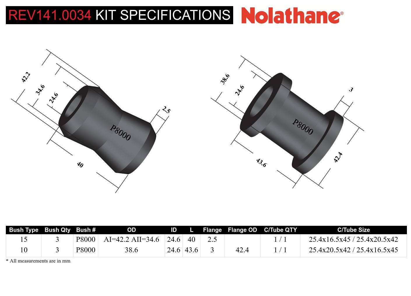 Rear Panhard Rod - Bushing Kit to Suit Toyota Land Cruiser 70 Series KZJ, PZJ