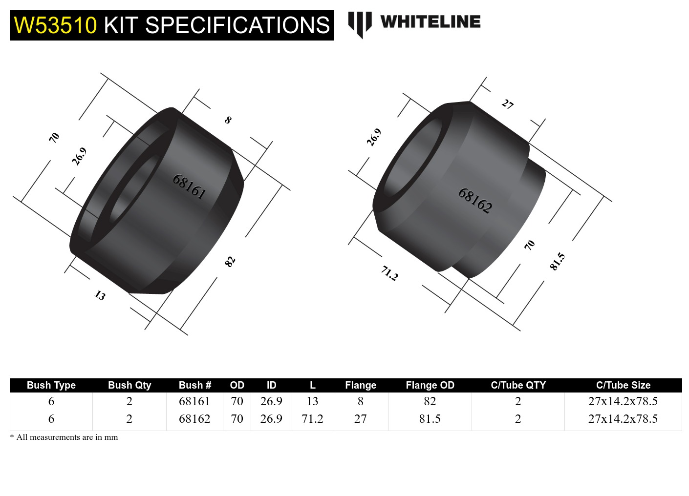 Front Lower Control Arm - Inner Front Bushing Kit to Suit Ford Falcon/Fairlane AU-BF and FPV