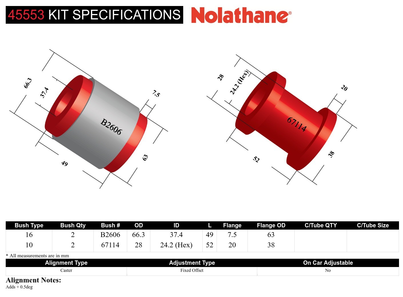Front Lower Control Arm - Inner Rear Bushing Double Offset Kit to Suit BMW 3 Series E46 and Z4 E86, E86