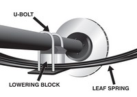 Go to Rear Lowering Block - Kit 2.5