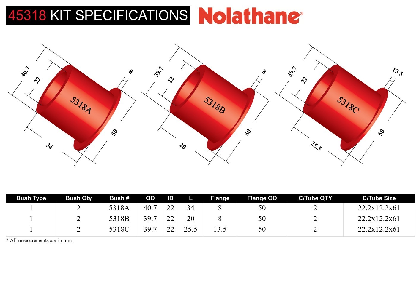 Front Lower Control Arm - Inner Bushing Kit to Suit Holden Commodore VR-VZ and HSV