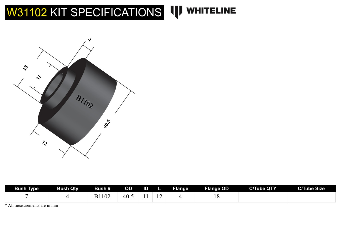 Shock Absorber - Bushing Kit to Suit Ford, Jaguar, Land Rover and Triumph