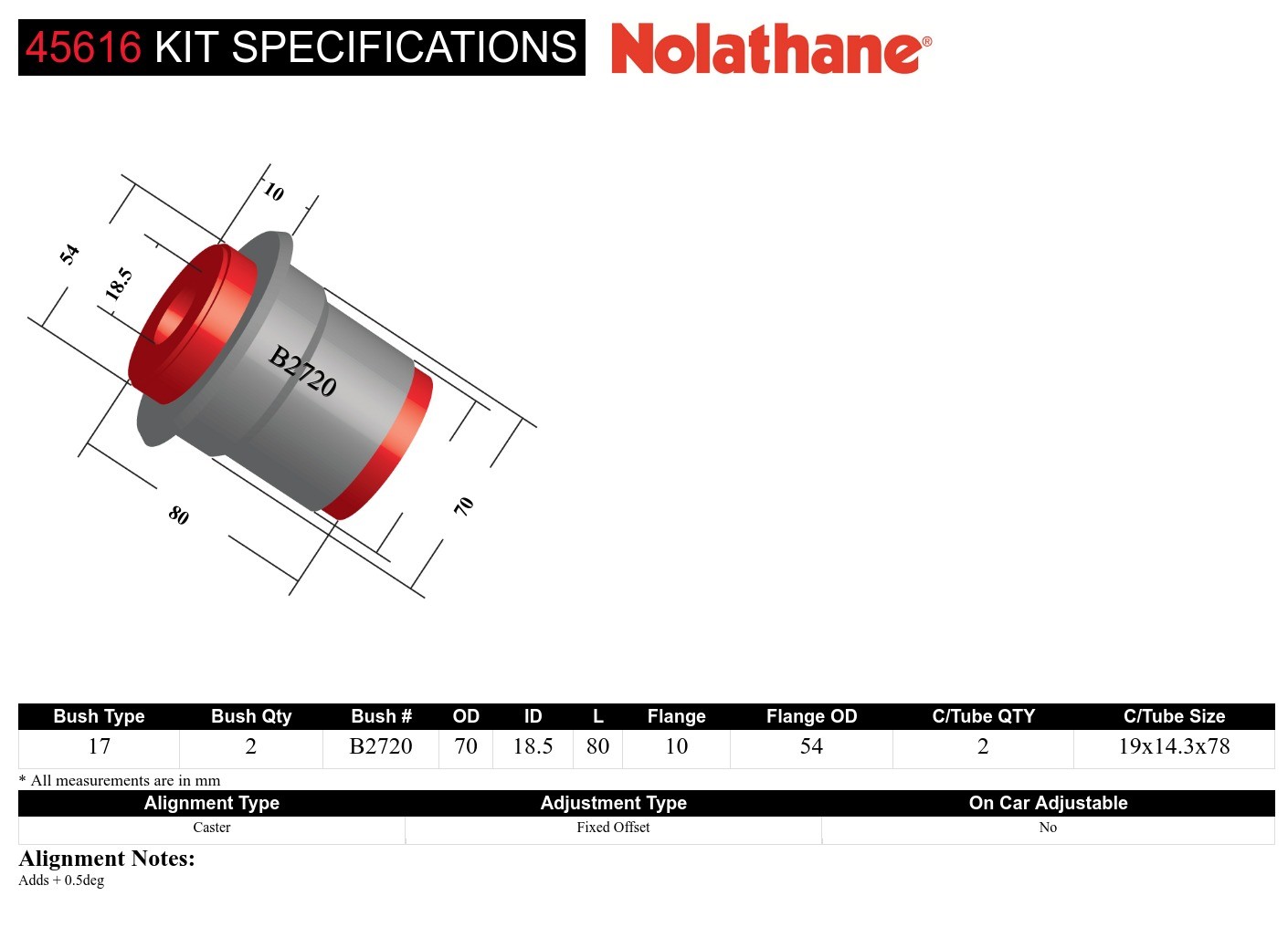 Front Lower Inner Forward Bushing Kit Double Offset to Suit Ford Falcon/Fairlane AU, BA, BF and FPV