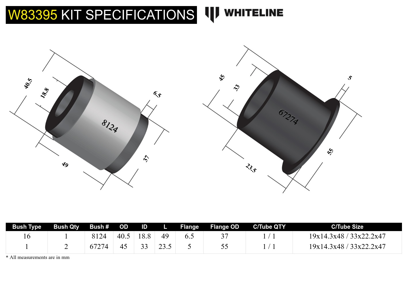 Rear Panhard Rod Bushing