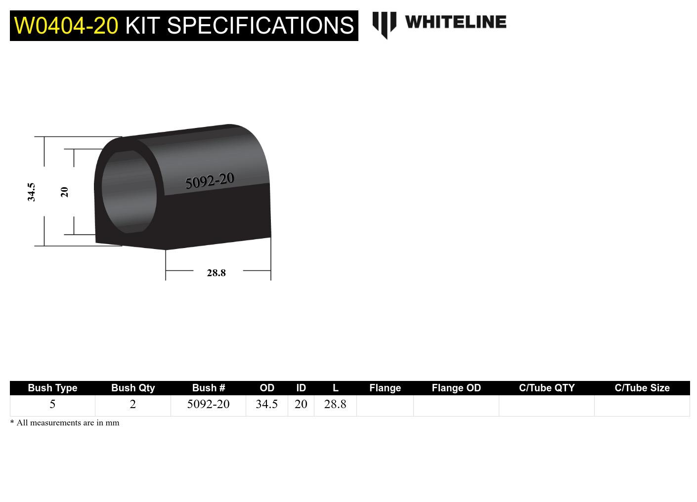 Sway Bar Bushing Kit
