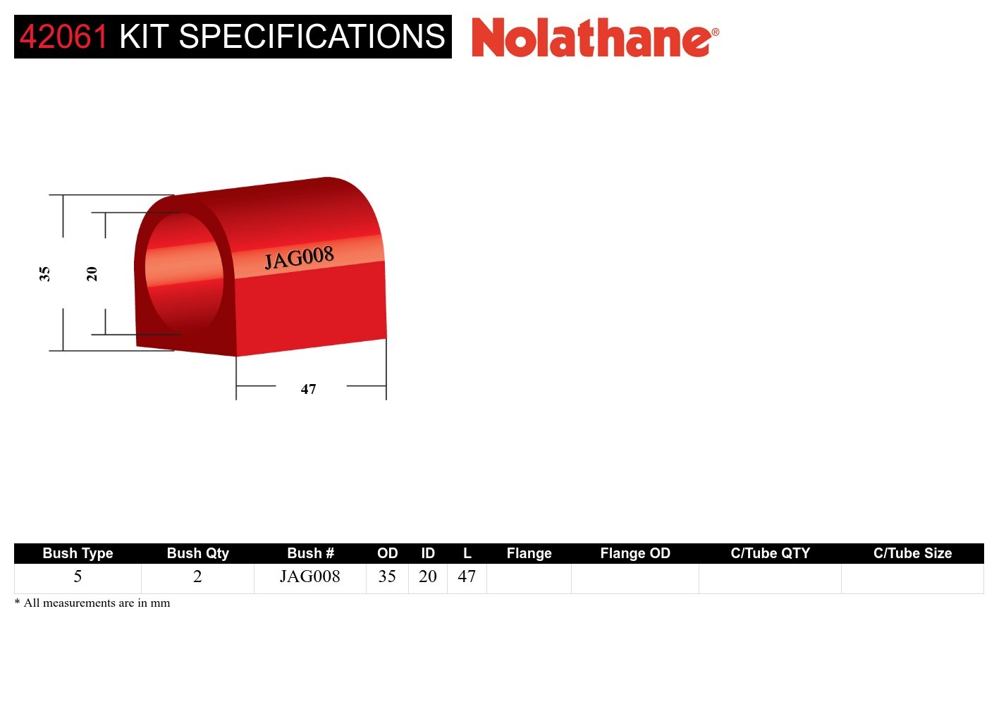 Sway Bar Mount - Bushing Kit 20mm to Suit Jaguar E Type, Mk1, Mk2, MkX, XJ and XJS