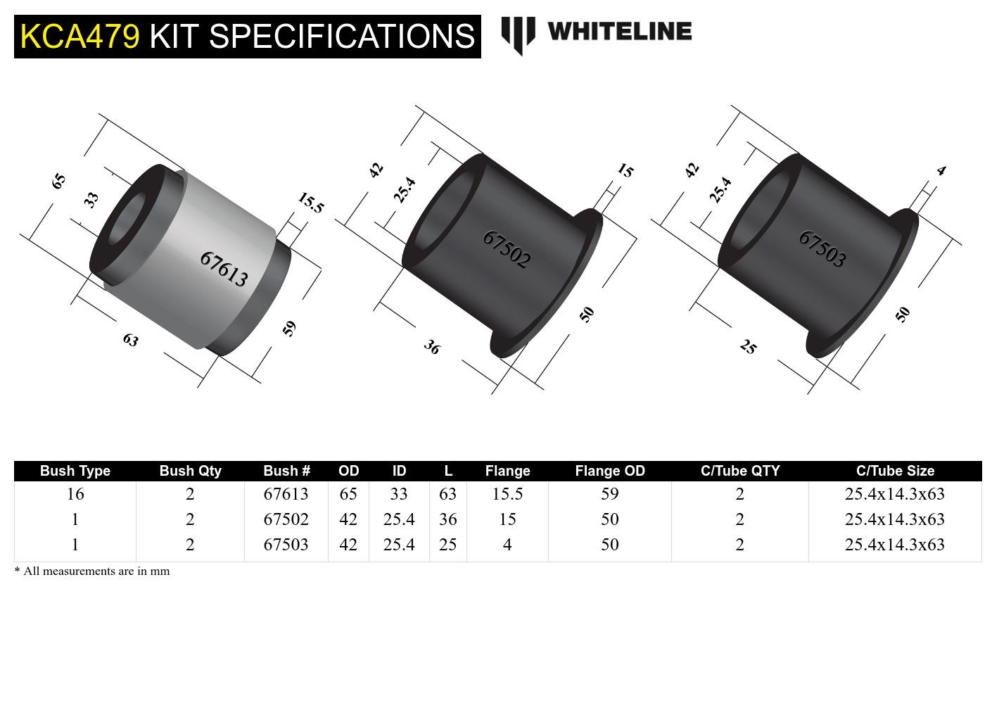 Front Lower Inner Bushing Kit Double Offset to Suit Honda Civic 7th 8th Gen and Integra DC5