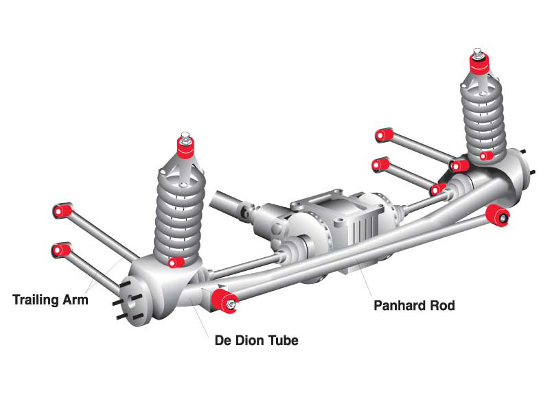 Rear Suspension