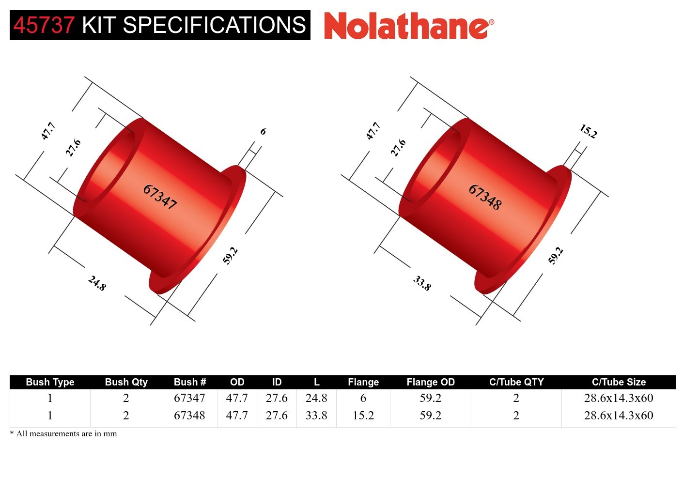 Front Lower Control Arm - Inner Front Bushing Kit to Suit Mazda MX-5 NC and RX-8 FE
