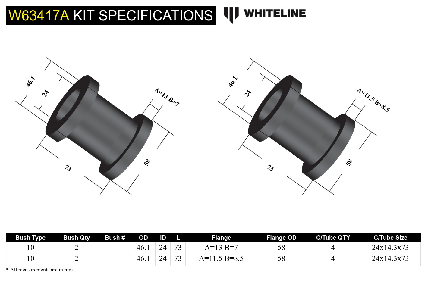 Rear Control Arm Bushings to Improve Stability & Reduce Tire Wear