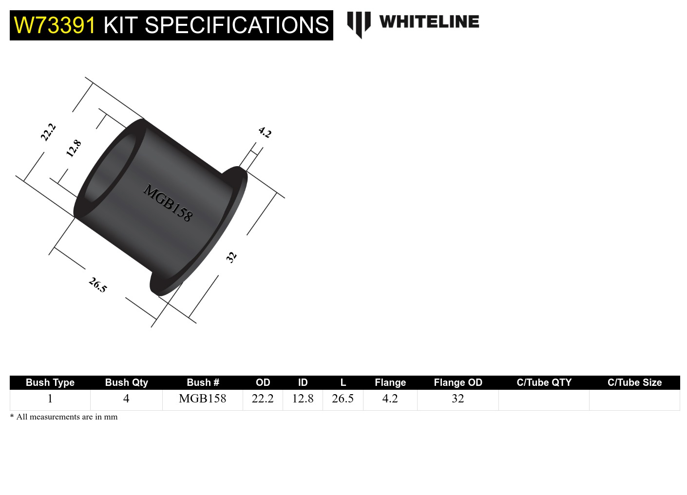 Rear Leaf Spring - Rear Eye and Shackle Bushing Kit to Suit MG MGA, MGB
