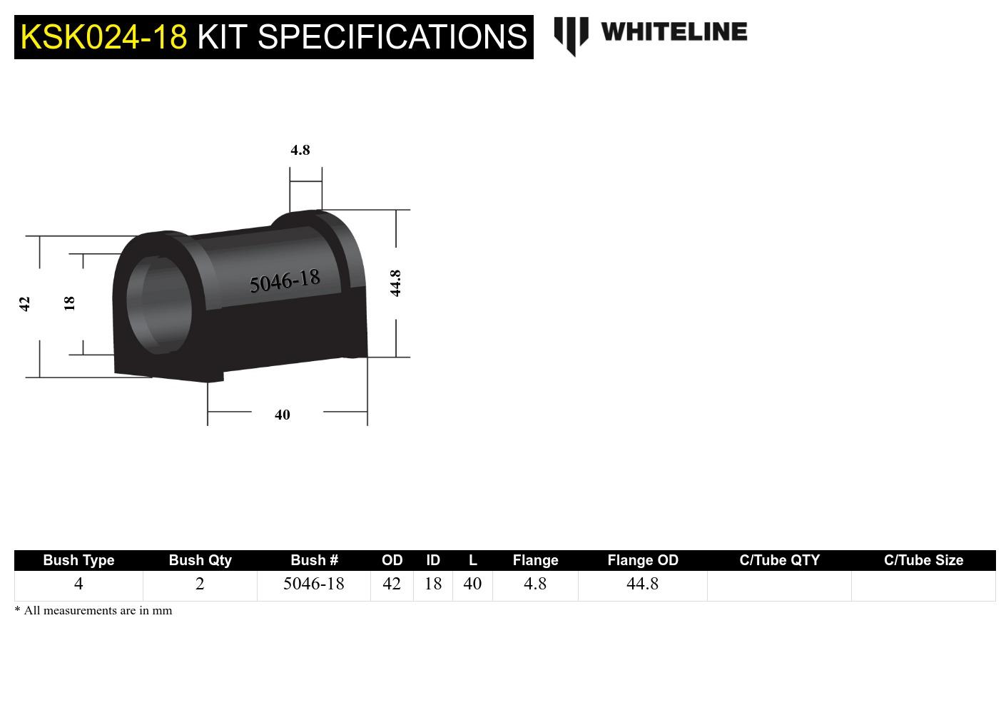 Sway Bar Bushing Service Kit