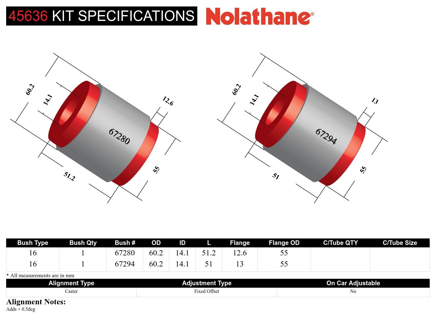 Control Arm Lower - Inner Rear Bushing Kit-Single Offset to Suit Suzuki Swift