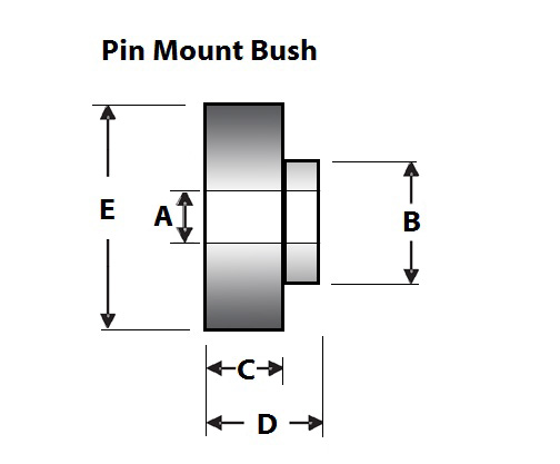 Shock Absorber Bush Kit