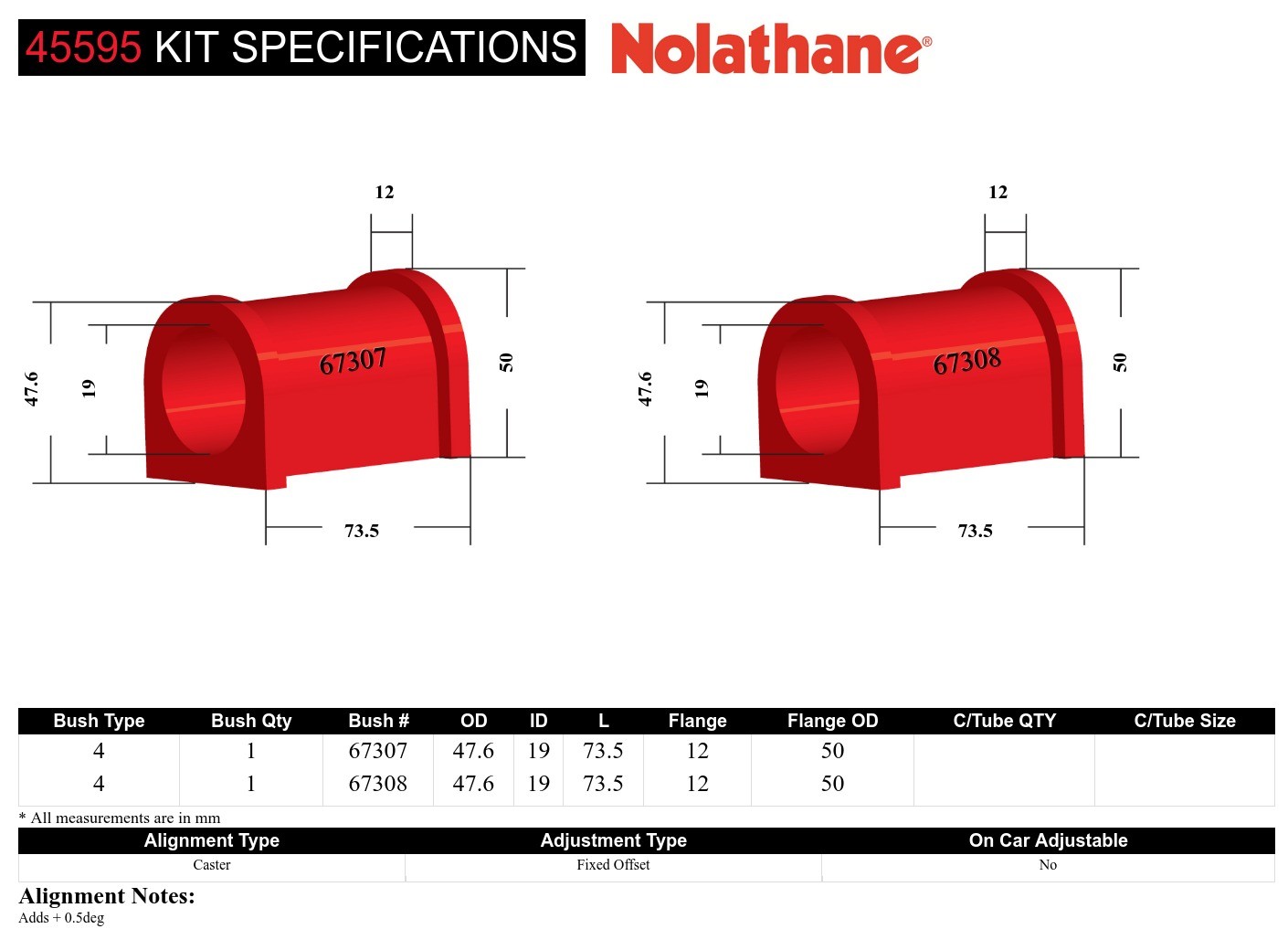 Front Lower Control Arm - Inner Rear Bushing Single Offset Kit to Suit Nissan Elgrand E50 and Pathfinder R50