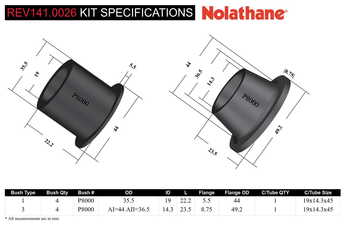 Panhard Rod - Bushing Kit to Suit Toyota Land Cruiser Bundera and 70 Series