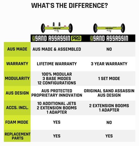 Go to THE SAND ASSASSIN PRO - UNDERBODY ROLLER