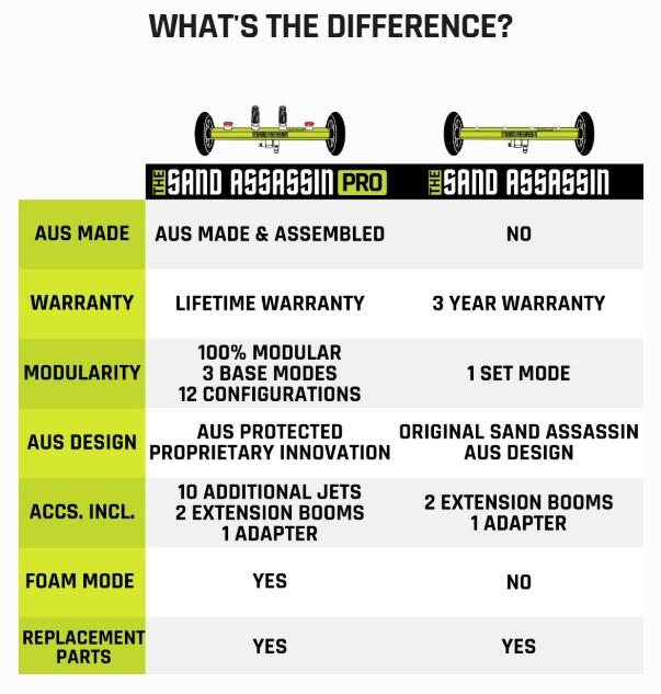 THE SAND ASSASSIN PRO - UNDERBODY ROLLER