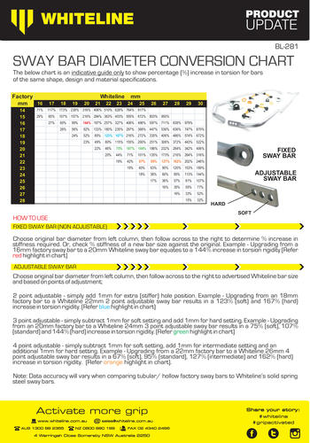 Go to Front Sway Bar - 22mm Non Adjustable to Suit Audi, Seat, Skoda and Volkswagen PQ34 Fwd